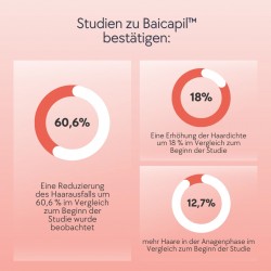 Follicle Activin-Set für neuen Haarwuchs und schnelleres Haarwachstum + Ein Set gratis